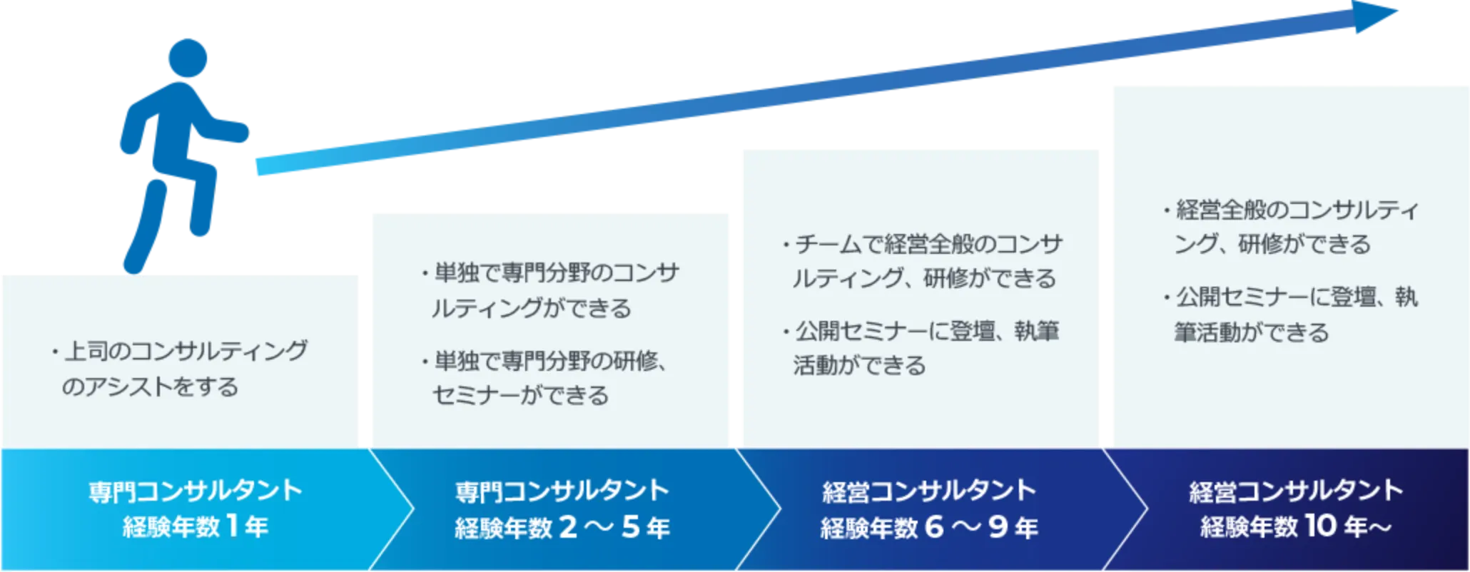 ビジョン