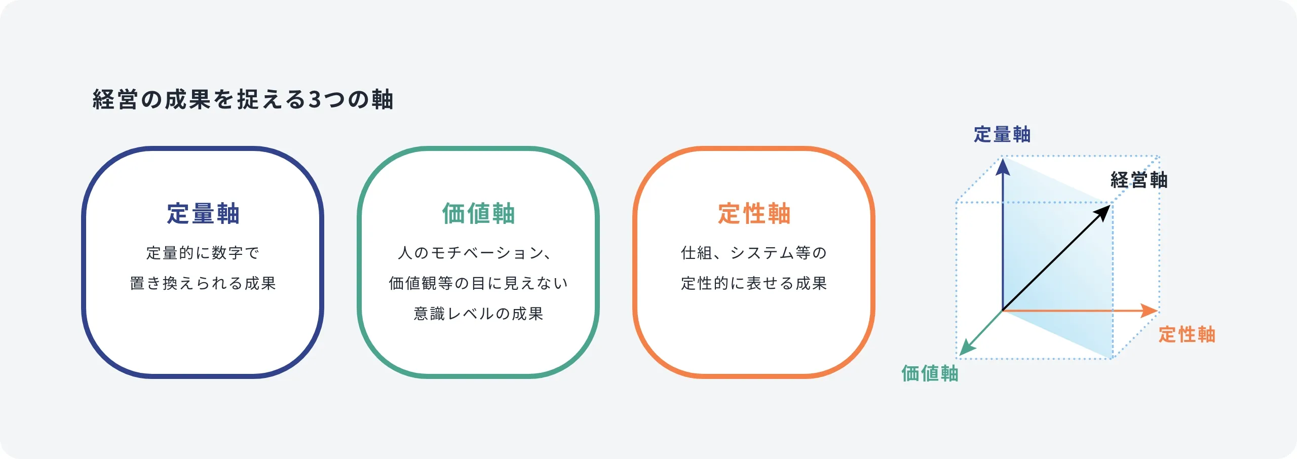 経営コンサルティングにおける成果の捉え方