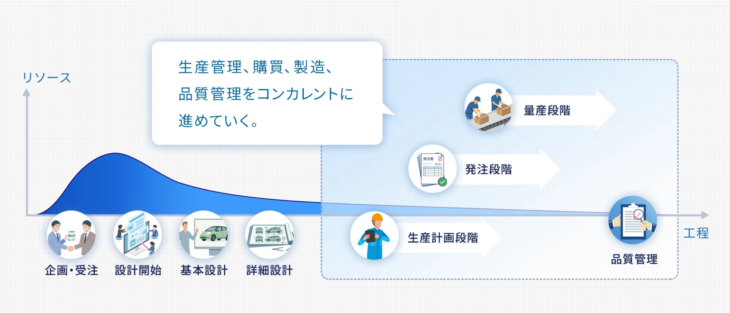 モノ造り改革とは