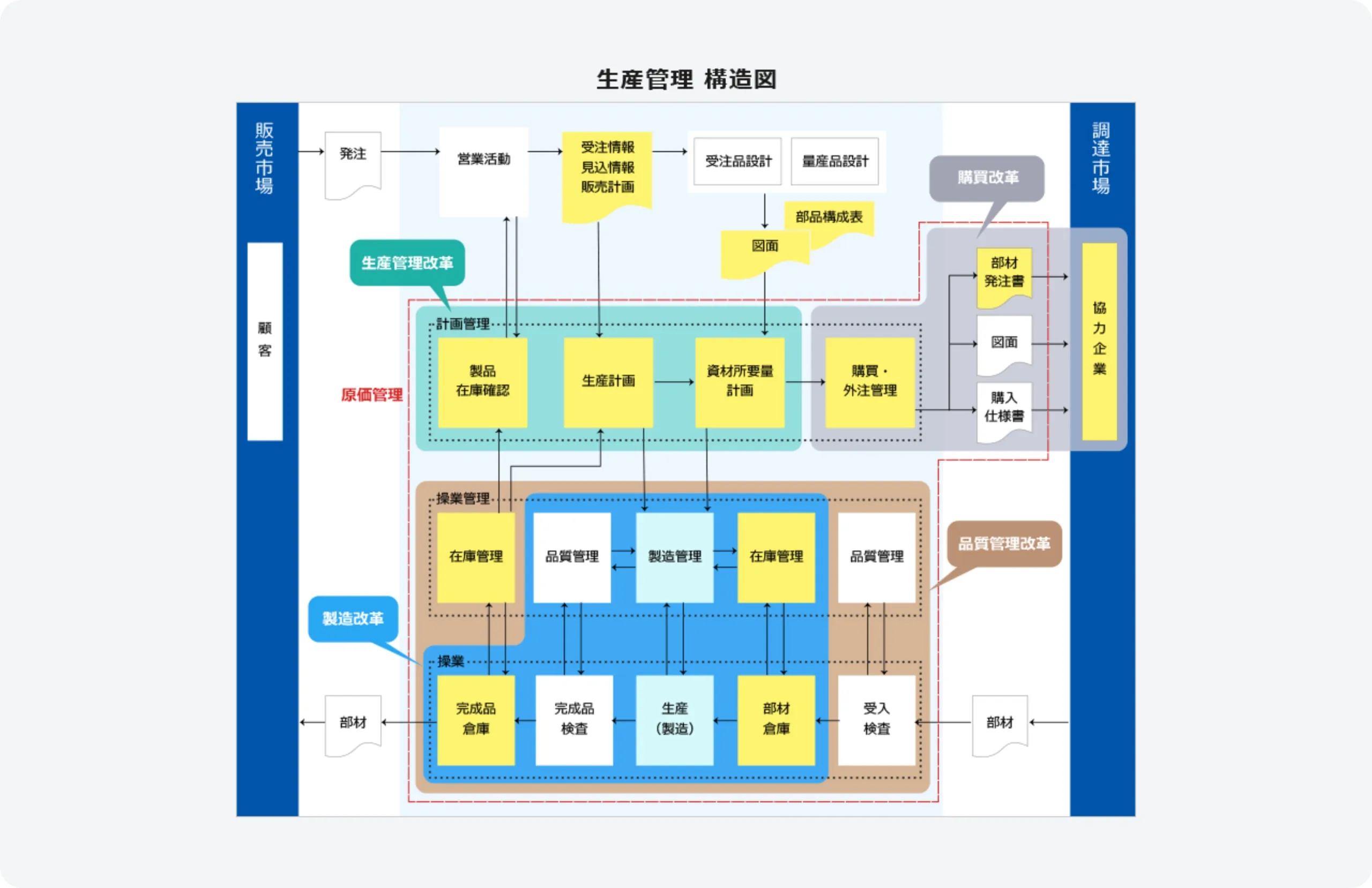 一部門ではなく、全社横断的なコンカレント業務の推進