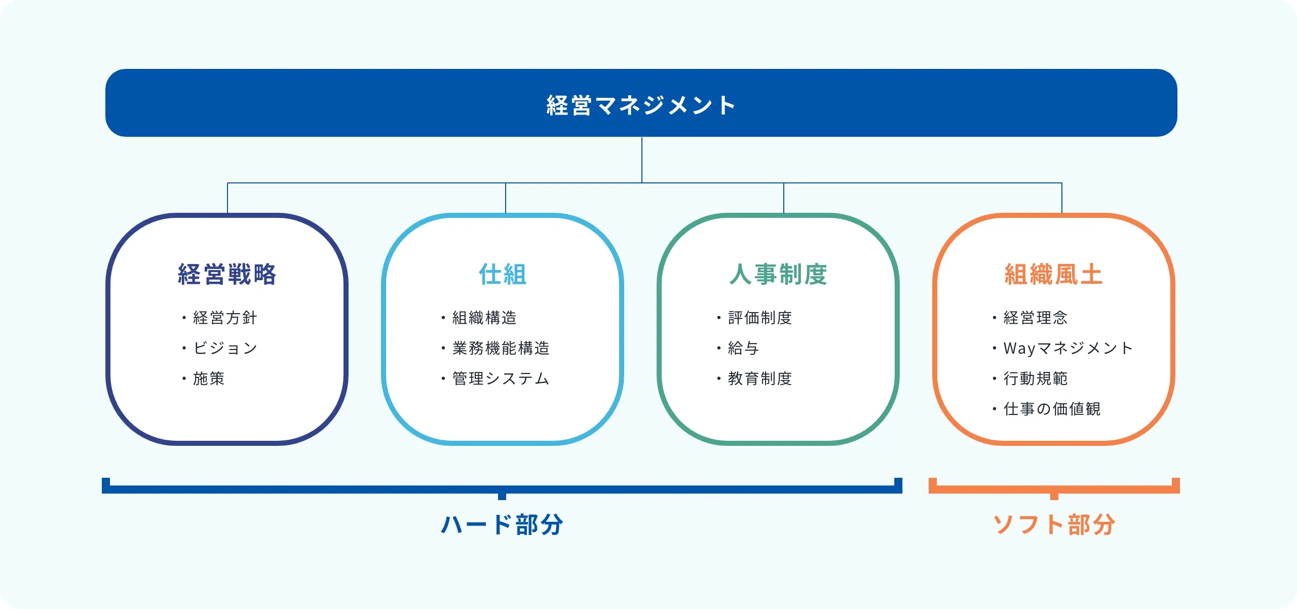 今、なぜ組織風土改革が必要なのか