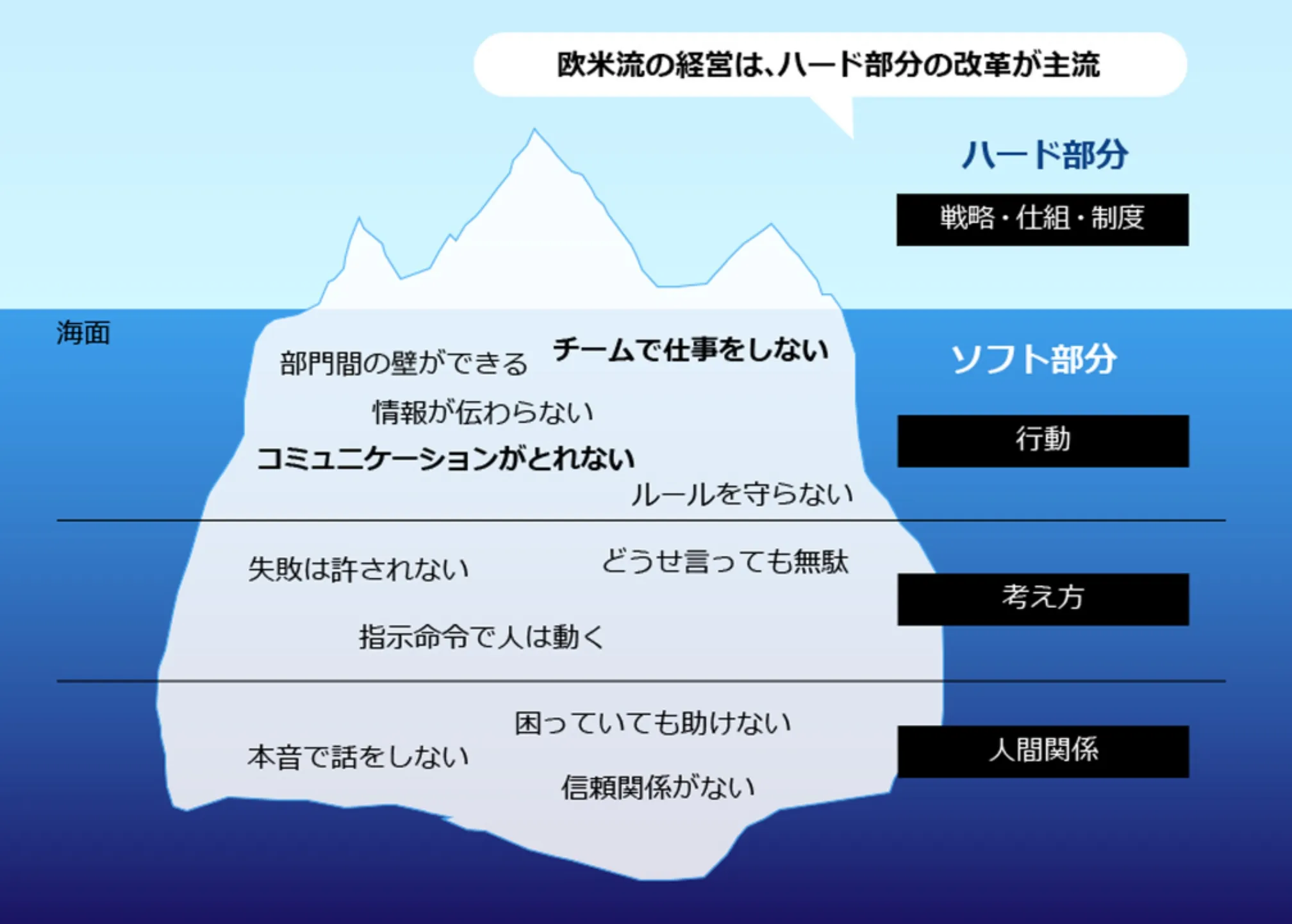 3つの改善テーマ