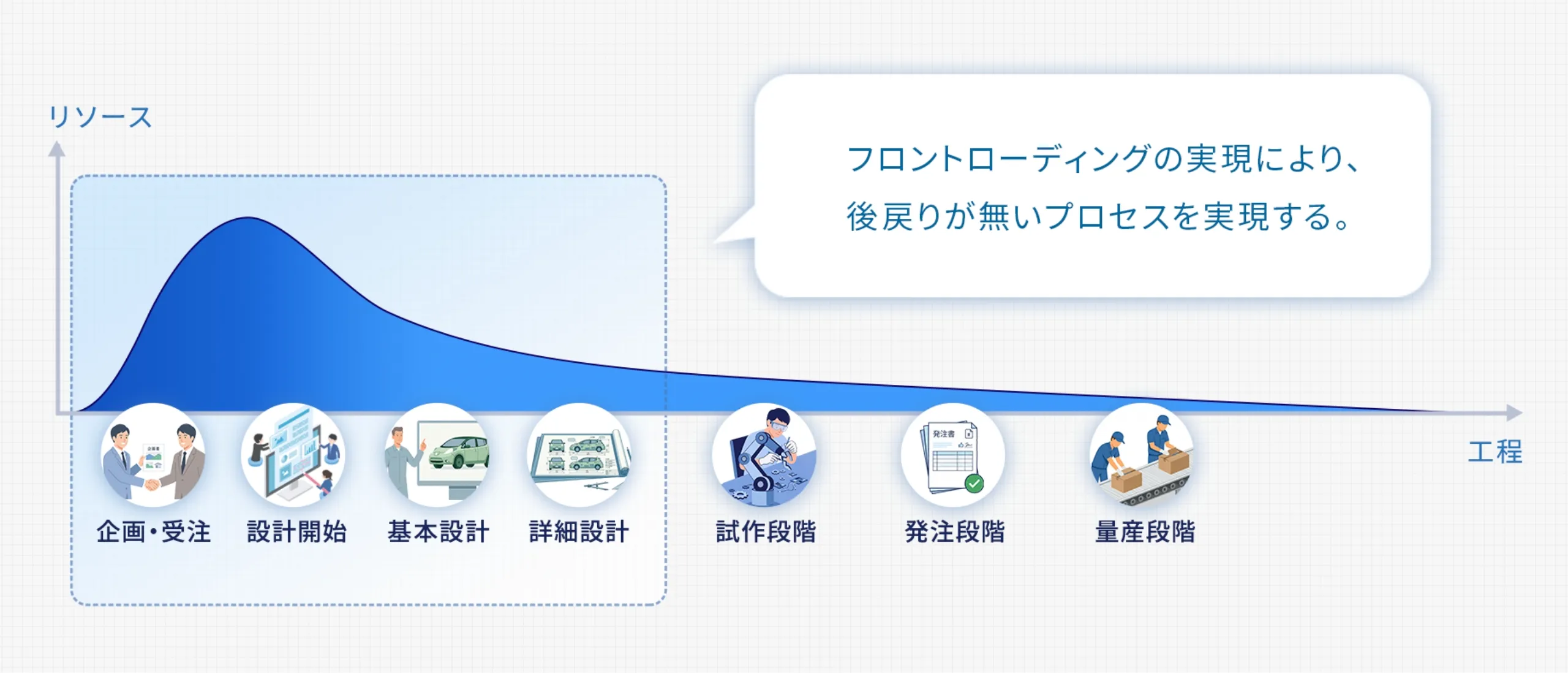 設計開発改革とは